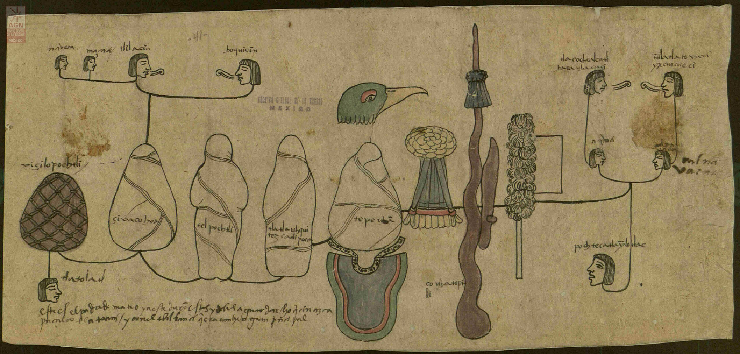 Pintura de la búsqueda de los bultos de los dioses. Juicio inquisitorial (1539-1540).  Archivo General de la Nación