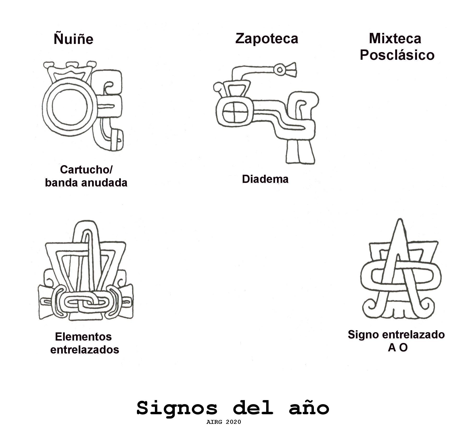 Signos del año, Oaxaca