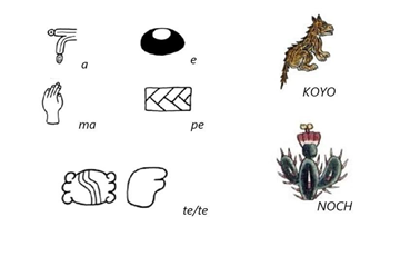 Fig. 2 - Sílabas y logogramas nahuas